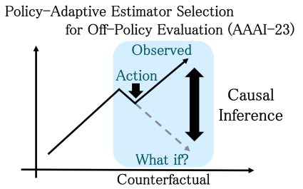 Image of "Offline Evaluation of Personalization Algorithms Using Causal Inference"